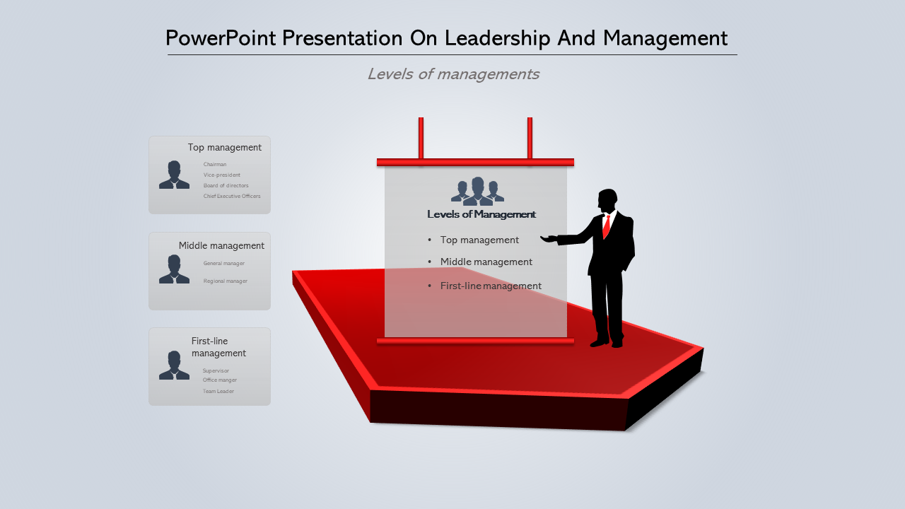 Use PPT and Google Slides On Leadership And Management